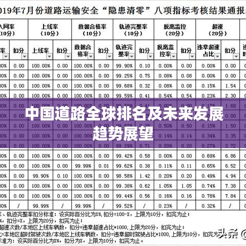 中国道路全球排名展望及未来趋势分析