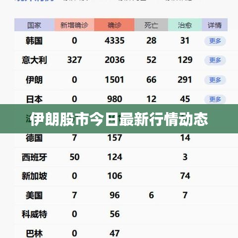 伊朗股市今日最新行情动态