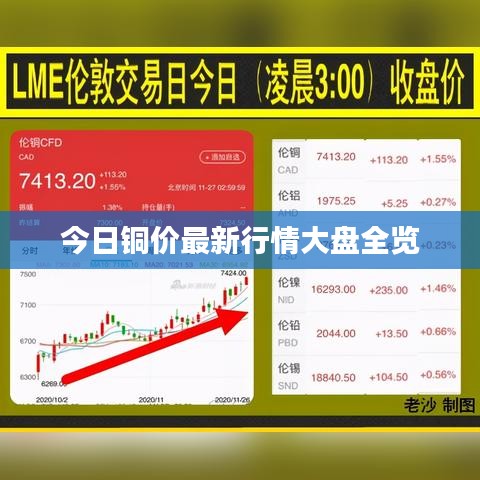 今日铜价最新行情大盘全览