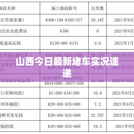 山西今日最新堵车实况速递
