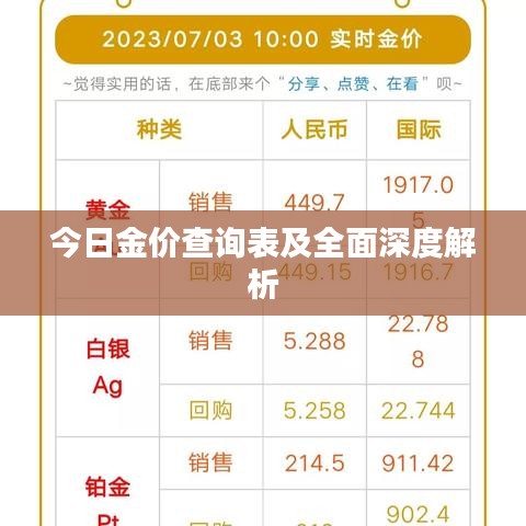 今日金价查询表及全面深度解析