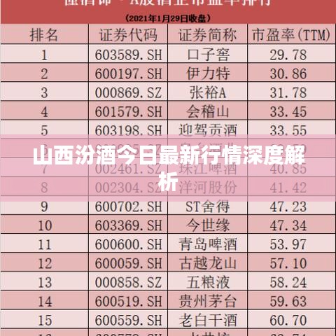 山西汾酒今日最新行情深度解析