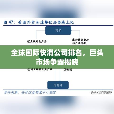 全球国际快消公司排名，巨头市场争霸揭晓
