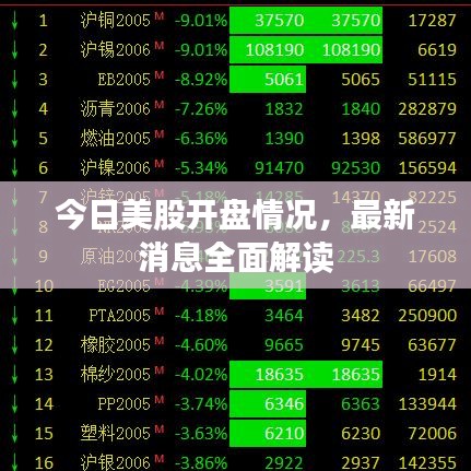 今日美股开盘情况，最新消息全面解读