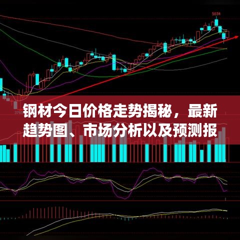 钢材今日价格走势揭秘，最新趋势图、市场分析以及预测报告