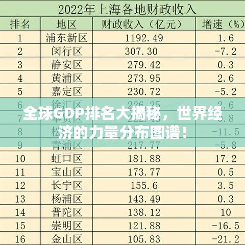 全球GDP排名大揭秘，世界经济的力量分布图谱！