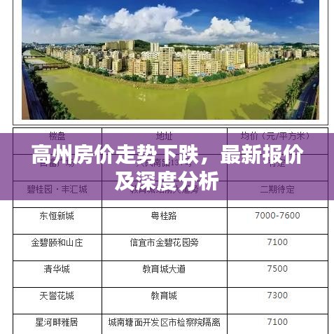 高州房价走势下跌，最新报价及深度分析