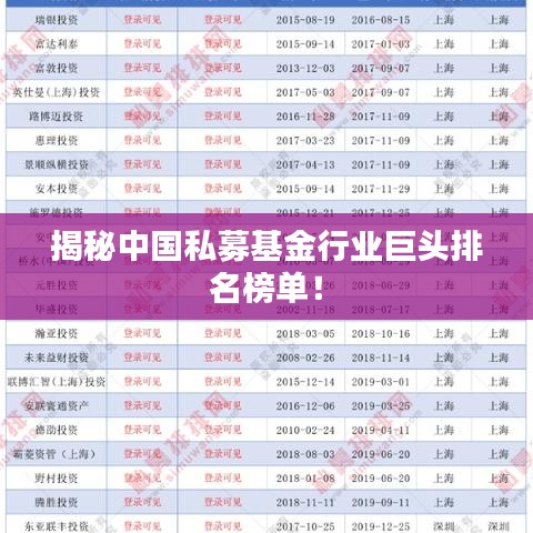揭秘中国私募基金行业巨头排名榜单！