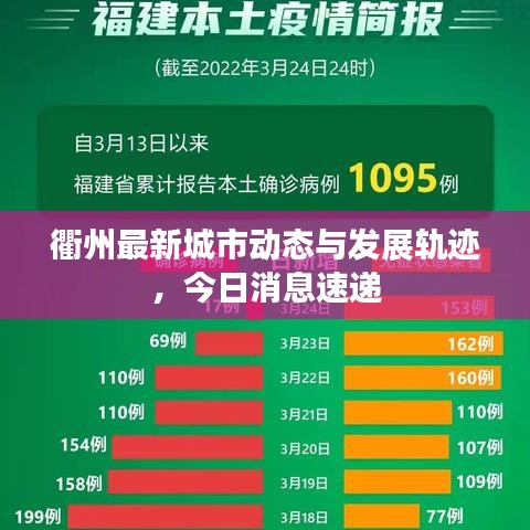 衢州最新城市动态与发展轨迹，今日消息速递