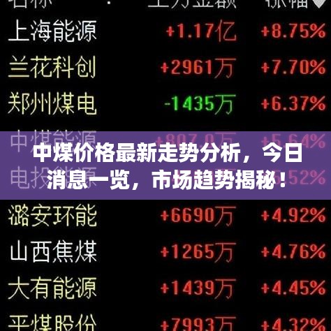 中煤价格最新走势分析，今日消息一览，市场趋势揭秘！