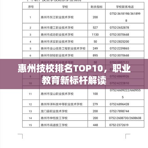 惠州技校排名TOP10，职业教育新标杆解读