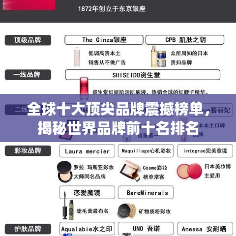 全球十大顶尖品牌震撼榜单，揭秘世界品牌前十名排名