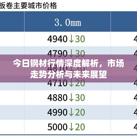 今日钢材行情深度解析，市场走势分析与未来展望