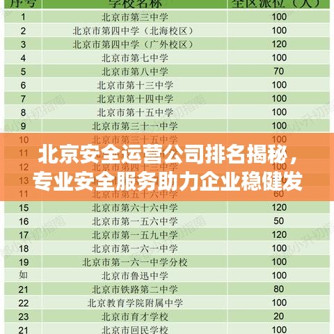 北京安全运营公司排名揭秘，专业安全服务助力企业稳健发展