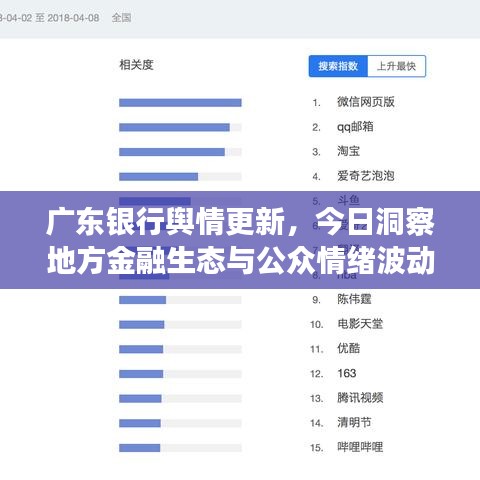 广东银行舆情更新，今日洞察地方金融生态与公众情绪波动