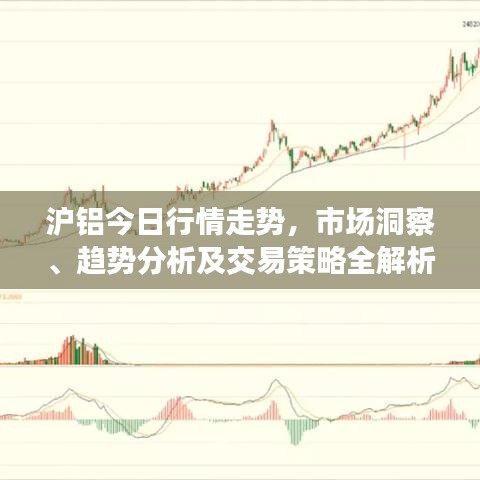 沪铝今日行情走势，市场洞察、趋势分析及交易策略全解析