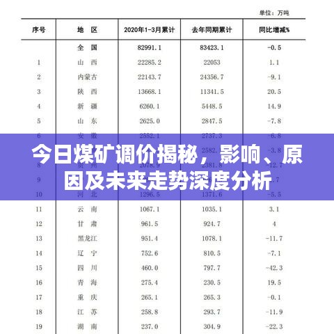 今日煤矿调价揭秘，影响、原因及未来走势深度分析