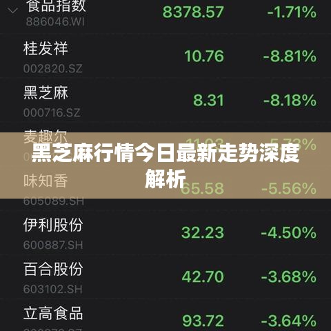 黑芝麻行情今日最新走势深度解析