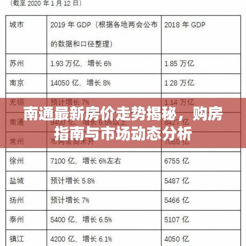 南通最新房价走势揭秘，购房指南与市场动态分析