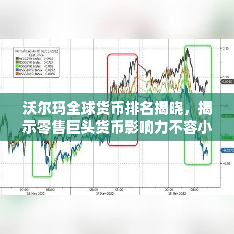 沃尔玛全球货币排名揭晓，揭示零售巨头货币影响力不容小觑