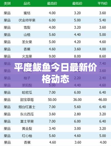 平度鲅鱼今日最新价格动态