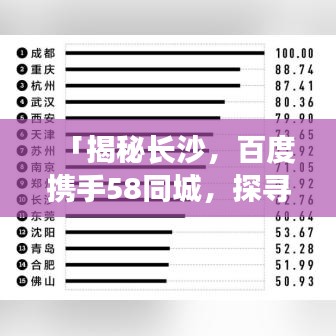 「揭秘长沙，百度携手58同城，探寻城市魅力」