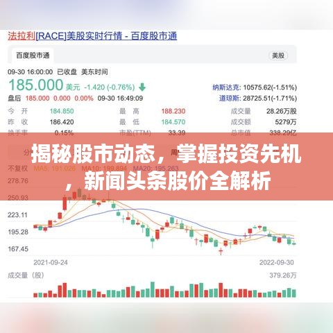 揭秘股市动态，掌握投资先机，新闻头条股价全解析