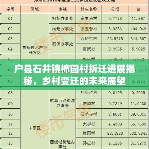 户县石井镇柿园村拆迁进展揭秘，乡村变迁的未来展望