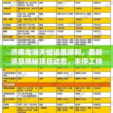 济南龙湖天樾进展顺利，最新消息揭秘项目动态，未停工持续建设！