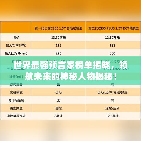 世界最强预言家榜单揭晓，领航未来的神秘人物揭秘！
