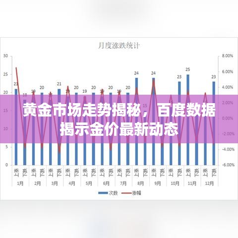 黄金市场走势揭秘，百度数据揭示金价最新动态