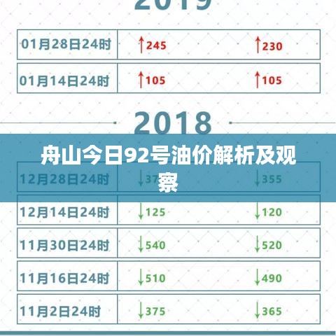 舟山今日92号油价解析及观察