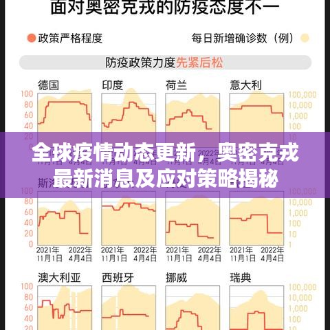 全球疫情动态更新，奥密克戎最新消息及应对策略揭秘