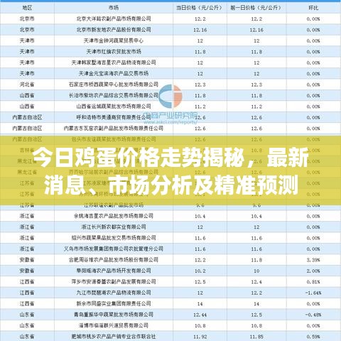 今日鸡蛋价格走势揭秘，最新消息、市场分析及精准预测