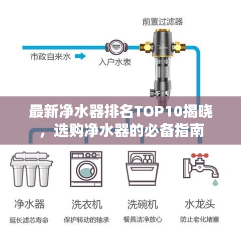 最新净水器排名TOP10揭晓，选购净水器的必备指南