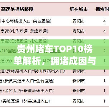贵州堵车TOP10榜单解析，拥堵成因与应对策略