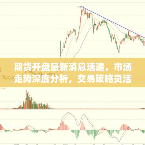 期货开盘最新消息速递，市场走势深度分析，交易策略灵活调整