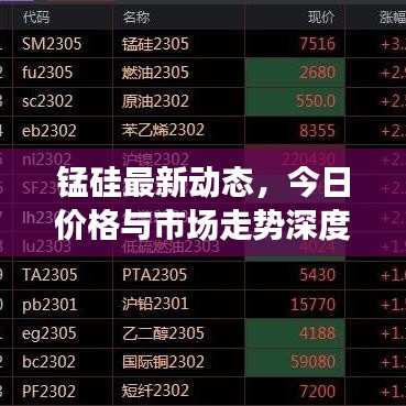 锰硅最新动态，今日价格与市场走势深度解析
