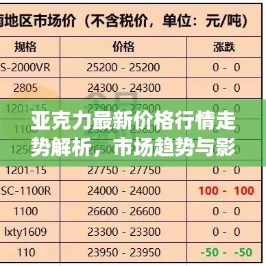 亚克力最新价格行情走势解析，市场趋势与影响因素深度剖析