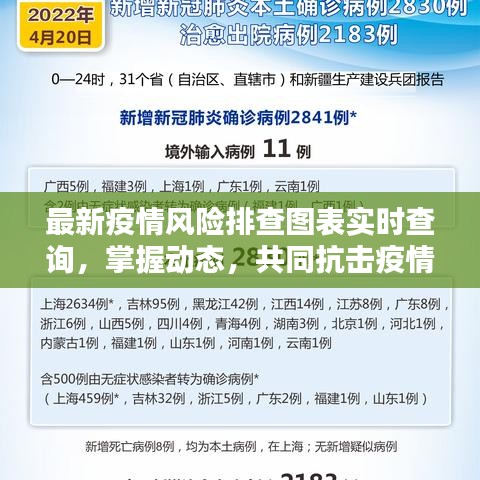 最新疫情风险排查图表实时查询，掌握动态，共同抗击疫情
