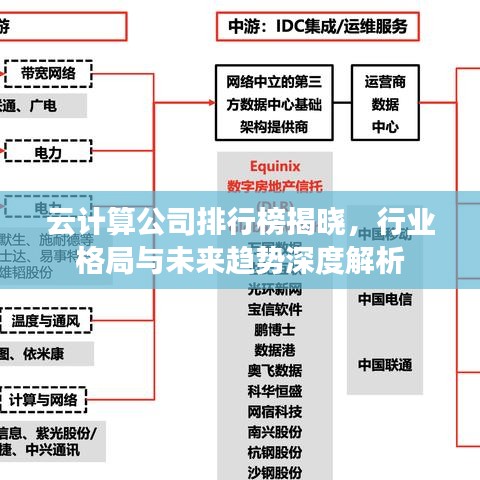 云计算公司排行榜揭晓，行业格局与未来趋势深度解析