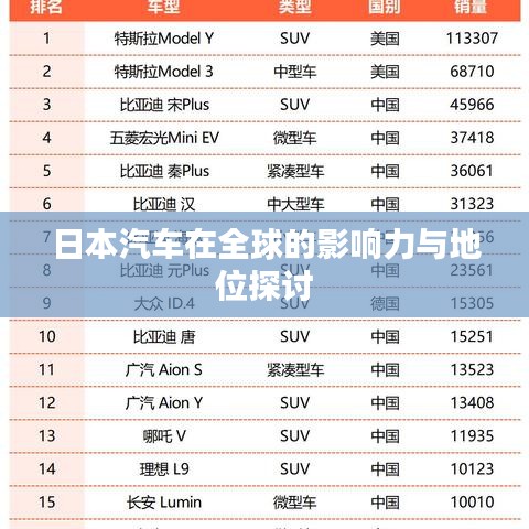 日本汽车在全球的影响力与地位探讨