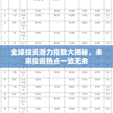 全球投资潜力指数大揭秘，未来投资热点一览无余