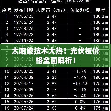 太阳能技术大热！光伏板价格全面解析！