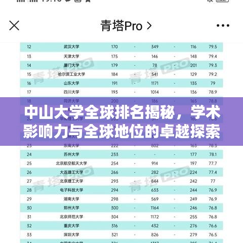 中山大学全球排名揭秘，学术影响力与全球地位的卓越探索