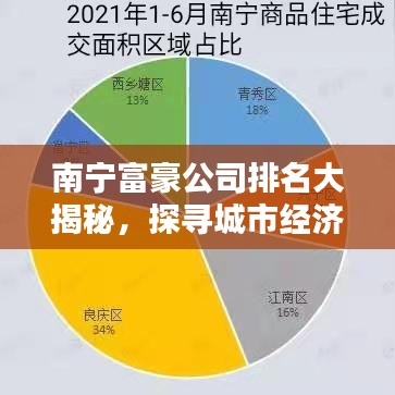 南宁富豪公司排名大揭秘，探寻城市经济繁荣的领头羊！