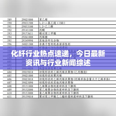 化纤行业热点速递，今日最新资讯与行业新闻综述