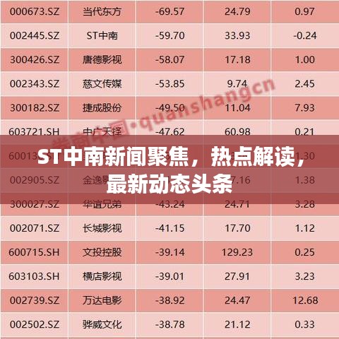 ST中南新闻聚焦，热点解读，最新动态头条