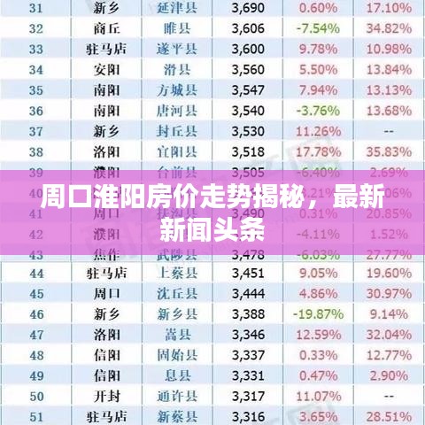 周口淮阳房价走势揭秘，最新新闻头条