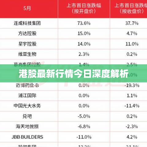 港股最新行情今日深度解析